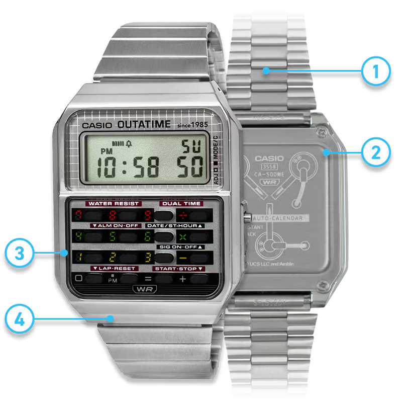 Back to the Future Model